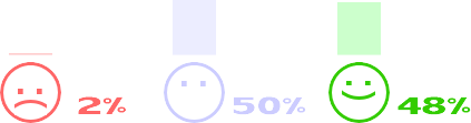 lKeBu2% m[}50% |WeBu48%